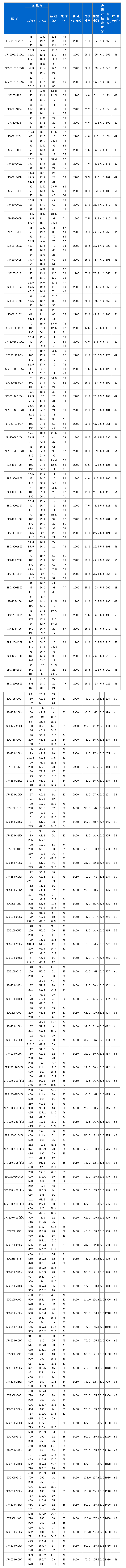 SPG系列管道屏蔽泵