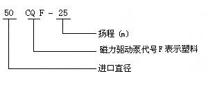 CQF型塑料磁力驅動泵