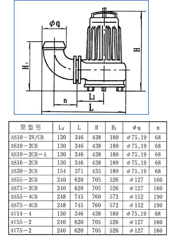 AS、AV型潛水式排污泵