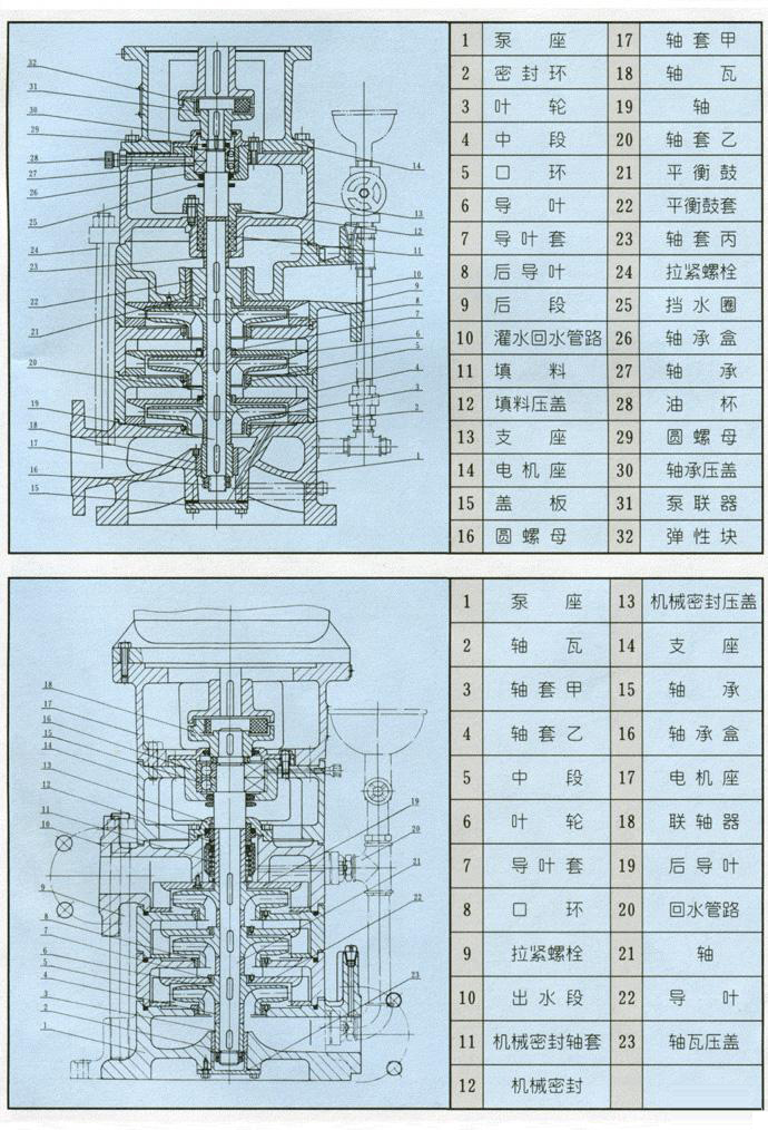 LG型高層建筑多級(jí)給水泵