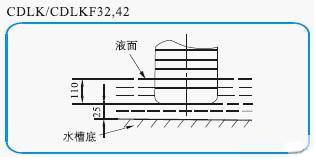 CDLK/CDLKF浸入式多級(jí)離心泵