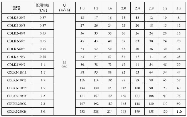 CDLK/CDLKF浸入式多級(jí)離心泵