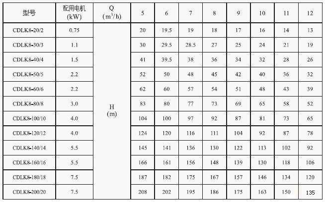 CDLK/CDLKF浸入式多級(jí)離心泵