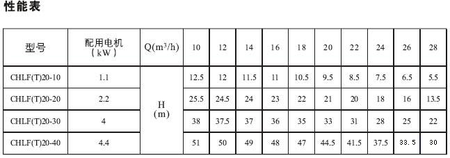 CHLF,CHLF（T）輕型段式不銹鋼多級(jí)泵