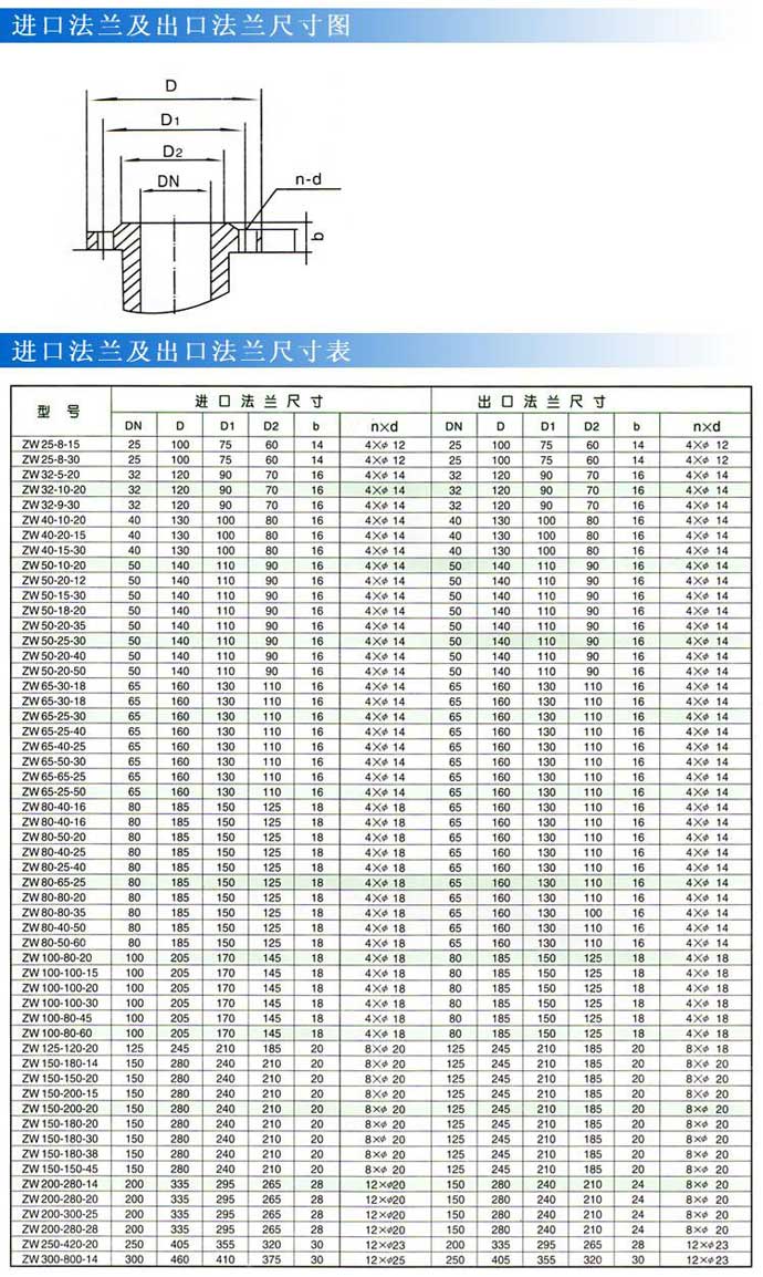 ZW型自吸式無(wú)堵塞排污泵