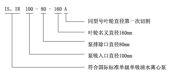 IS、IR型臥式單級單吸清水離心泵