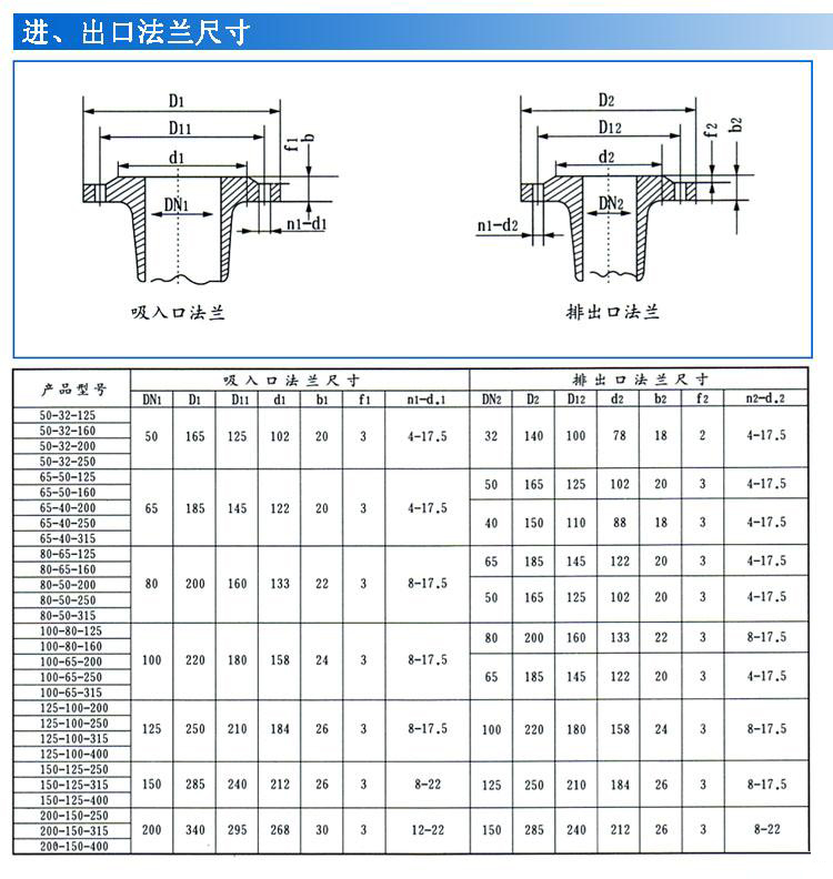 IS、IR型臥式單級單吸清水離心泵