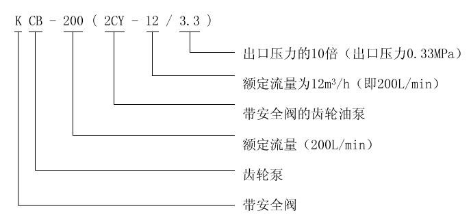 KCB、2CY型齒輪油泵