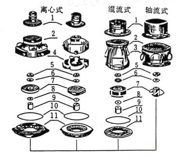 QY型充油式潛水電泵