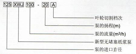 XWJ新型無(wú)堵塞紙漿泵