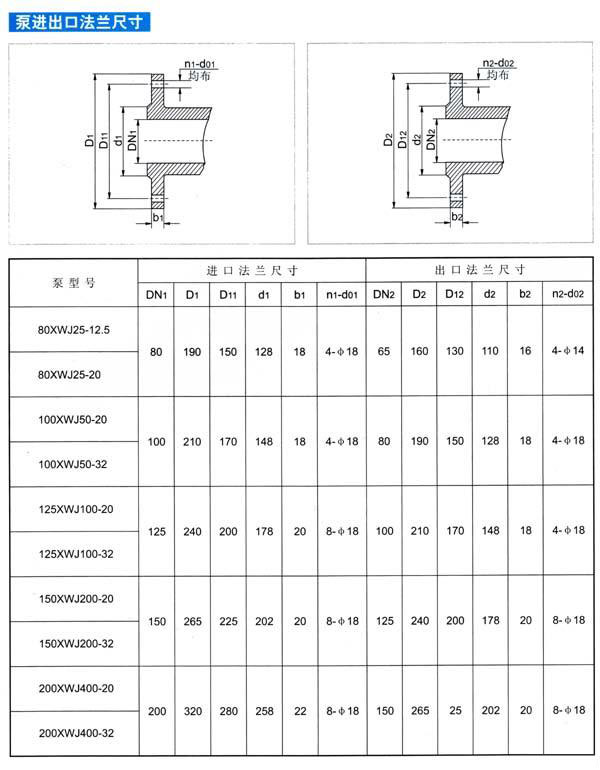 XWJ新型無(wú)堵塞紙漿泵