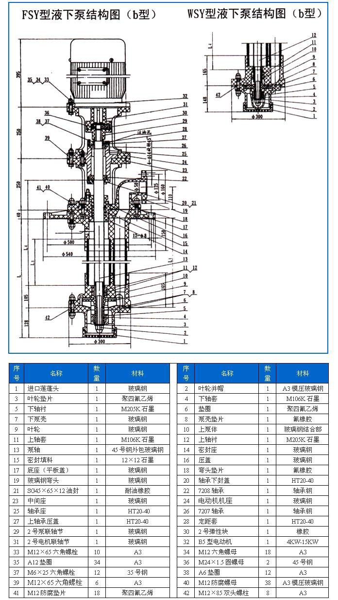 FSY型、WSY型立式玻璃鋼液下泵