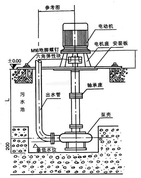 NL系列污水泥漿泵