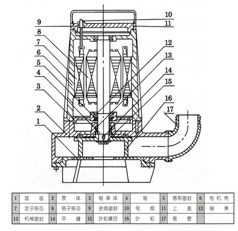 AS、AV型潛水式排污泵